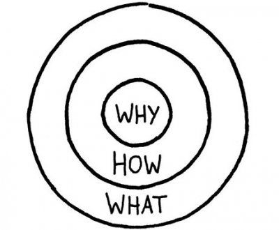 Starting with Why